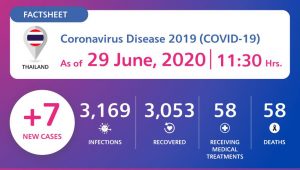 COVID-19 updates as provided by the Government of Thailand effective from 29th June 2020